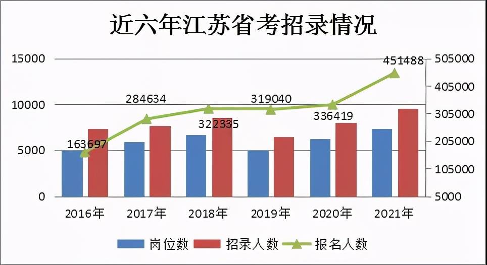 苏州的人口数量_长三角六个核心城市比较 谁人口增长最快(2)