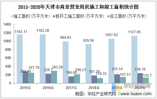 天津北辰区2020年GDP结构_教培报告 一半本土老牌机构被并购,天津教培机构不行了 上(2)