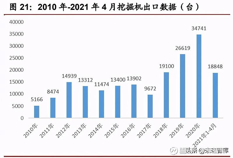 溧水2021gdp与溧阳比较_2021年度A股上市公司市值管理绩效评价报告(2)