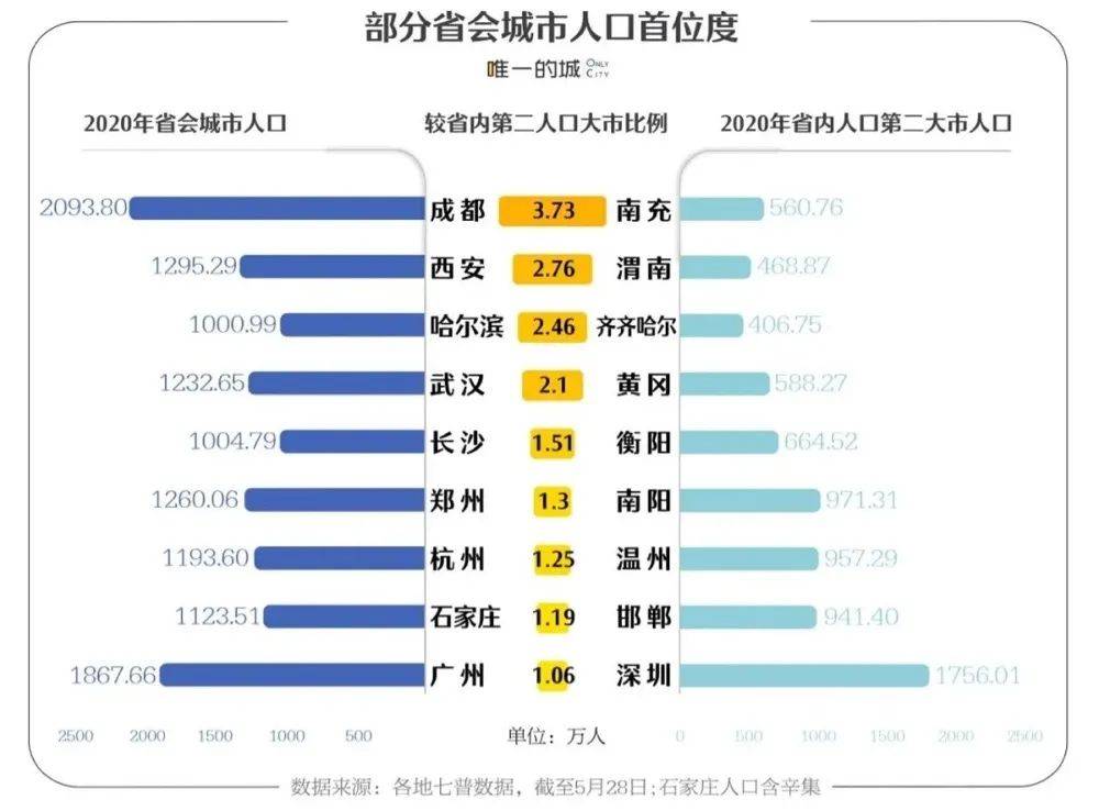 西安哪里人口比较密集_行走的双肩包 中华民族的根基所在 这座城市被日本人