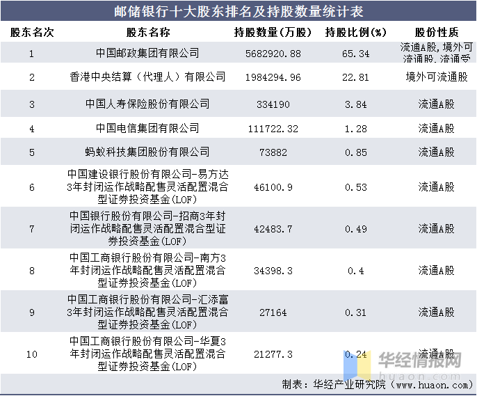 34;排名第二的是香港中央结算(代理人)有限公司,持股数量为1984294.