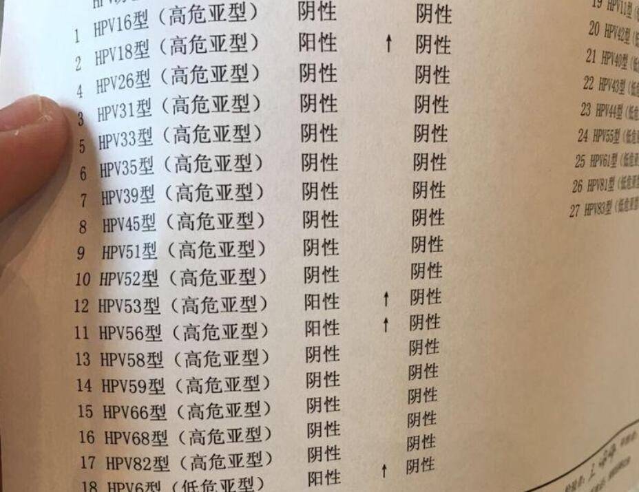 37岁女子查出hpv感染坚持每天吃维生素c现在怎么样了