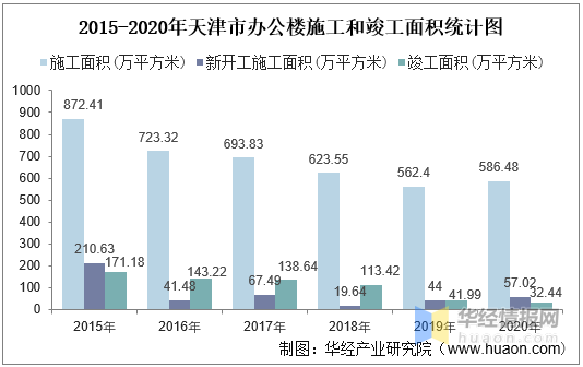 材料分析天津市2021年GDP_2021年天津原油市场分析 4月累计产量超1000万吨(3)