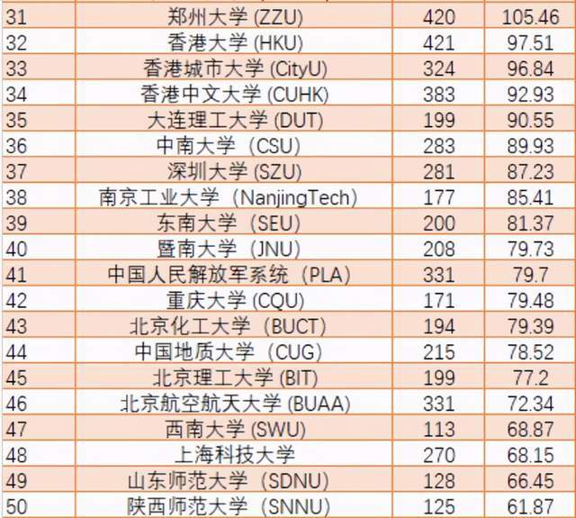 2021全国高校排名_小栗旬热血高校