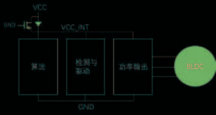 控制|助力“中国芯”，光大芯业发布传感器和电机控制领域三个新品