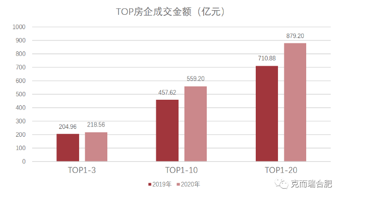 合肥房地产占2020年GDP总量_房价神经病 又要 去库存 又是 买不起