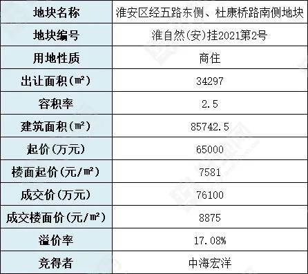 【蚌埠淮上区有新增新冠确诊病例吗淮安新冠确诊病例】现在蚌埠南站坐高铁要核酸吗