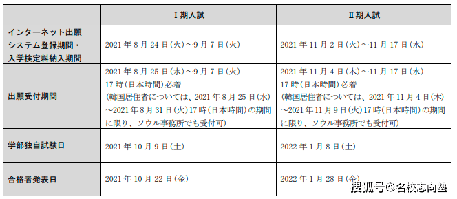 名校志向塾sgu项目之同志社大学22年学部入试详情 新岛