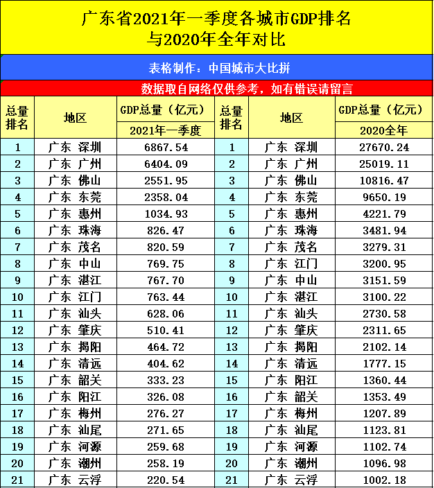 东莞季度gdp(3)