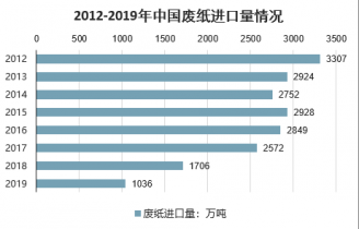 杭州gdp分析实验报告_2017年杭州经济运行情况分析 GDP总量突破1.2万亿 依旧不敌武汉 附图表(2)