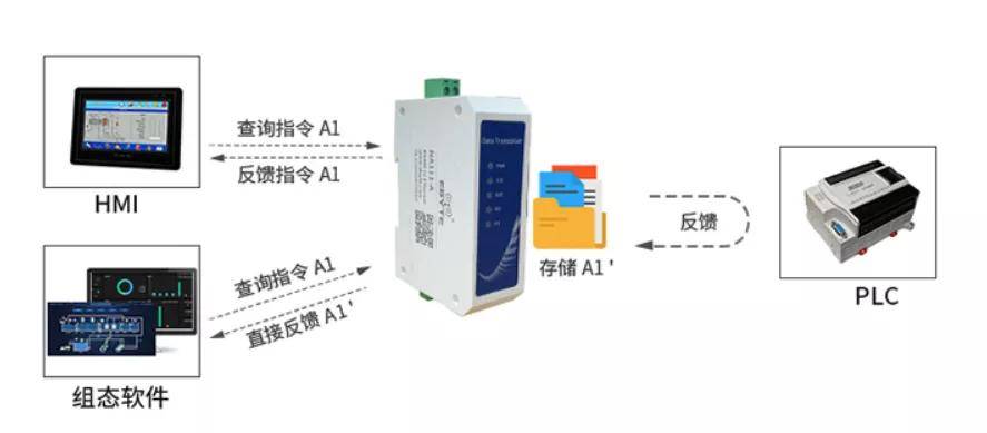 串口工业服务器，它们在工业自动化中扮演什么角色？