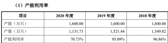 市场|嘉益股份：高盈利能力亮眼，自有品牌未来可期