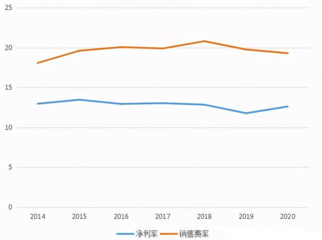 企业营业收入与gdp有什么关系_赵毅 不管住印钞机,房价下不来