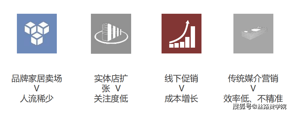 家居行业掌握这四大投放策略雷竞技官网 雷竞技RAYBET让你获客更轻松(图5)