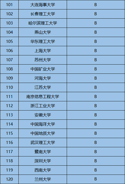 计算机专业的学校排名_计算机大学专业排名(2)