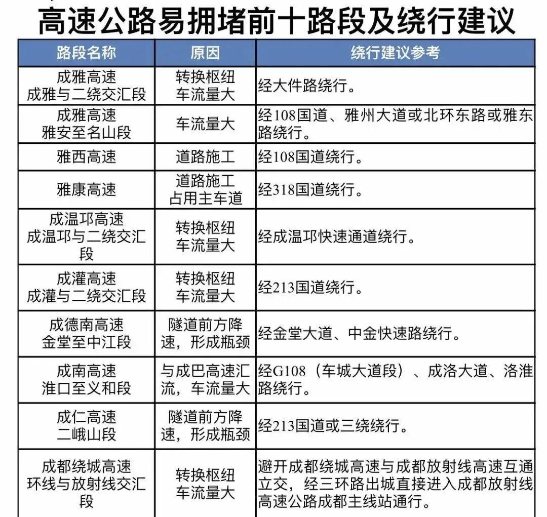 高速免费时间2025时间表 官方 e994d2b87a0841868b41c07175dcfd02.jpeg