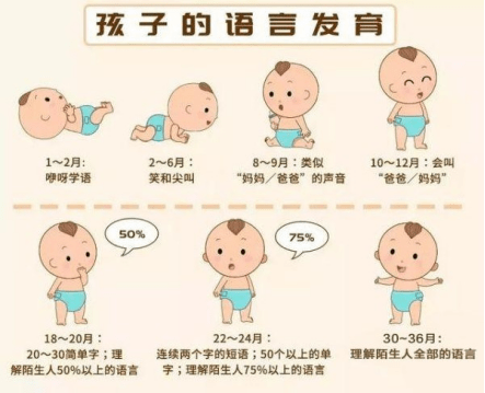 當孩子出現生長發育遲緩的時候會有哪些表現呢?