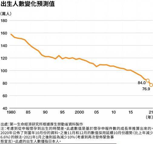 日本2021年人口_日本出生人数2021年或跌破80万