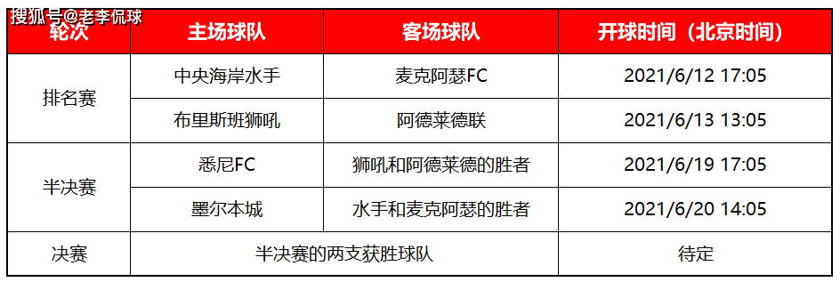 2020-2021賽季澳超季後賽賽程詳解