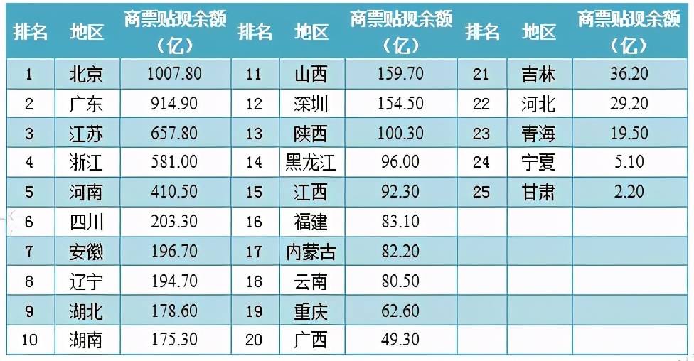深圳供应链公司排名_深圳高楼大厦排名(3)