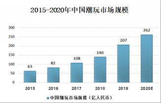 调关镇2021年gdp_5镇再上调GDP增速 全市7 提至10(2)