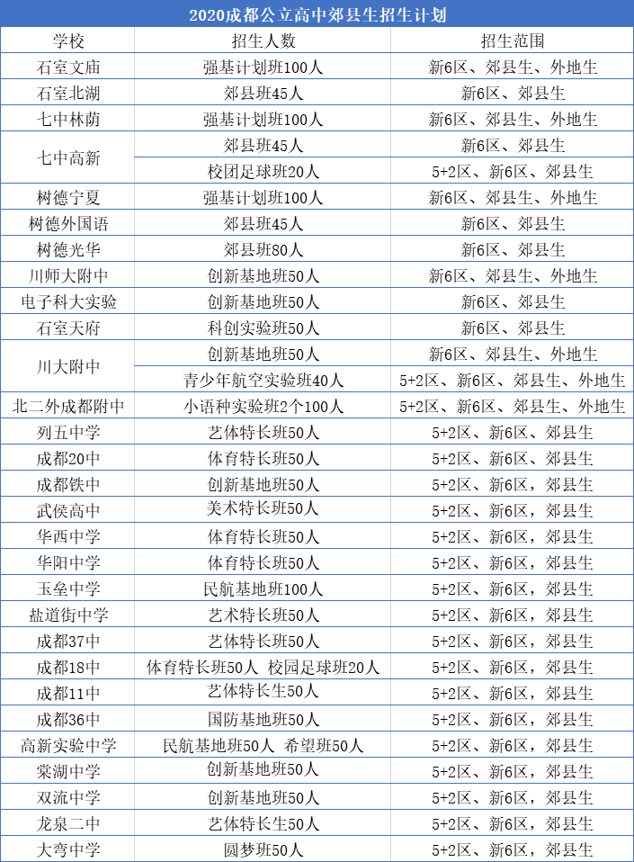 成都的高中排名_成都高中校徽(3)
