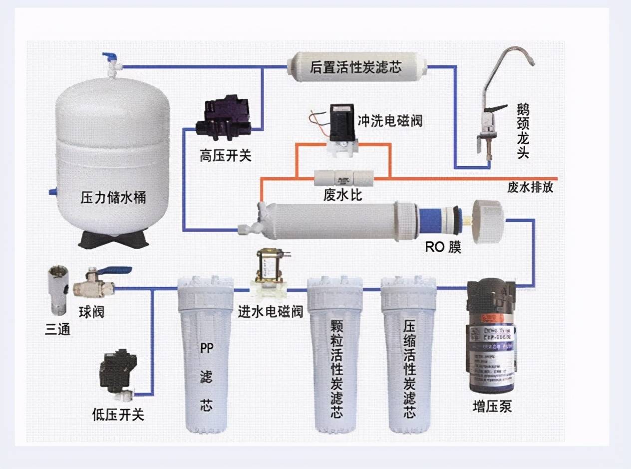 反渗透系统2 - 山东四海水处理设备有限公司:水处理设备 , 污水处理设备 , 一体化设备