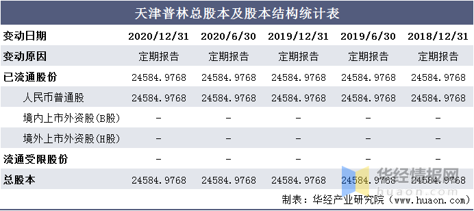 2020年天津河西区gdp_2020年天津市地方政府与城投平台专题分析报告 历经产业转型 阵痛 后,天津能否 涅槃重生(3)