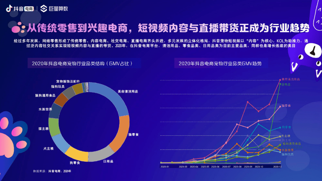 在这份报告里，我们找出了抖音宠物电商的四个关键词