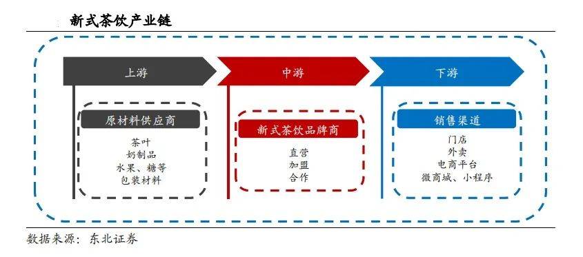 良好的供应链管理能力