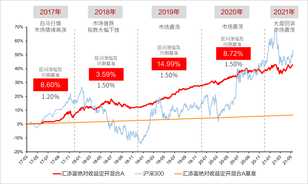 基金今日走势在哪看 0ac7ce5ab5d34f57b55550e30ec8a826.png