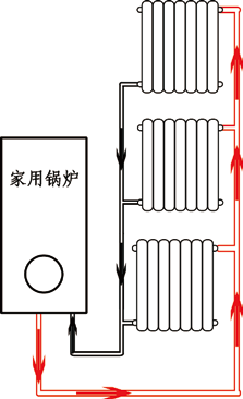 空调安装在教室上方是运用什么原理(3)