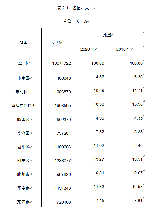 他号多少人口_卡塔尔人口卡塔尔的人口是多少