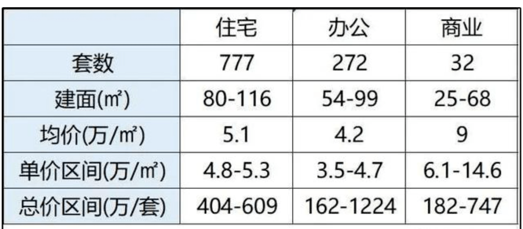 光明万科光年四季光年花园图文解析 位置 真相震惊了 售楼处发布 项目