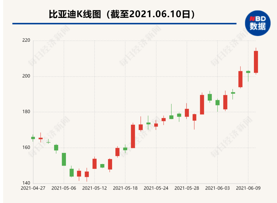 公司|比亚迪王传福上热搜！称“华为手机大部分是我们造的”，还调侃了雷军造车