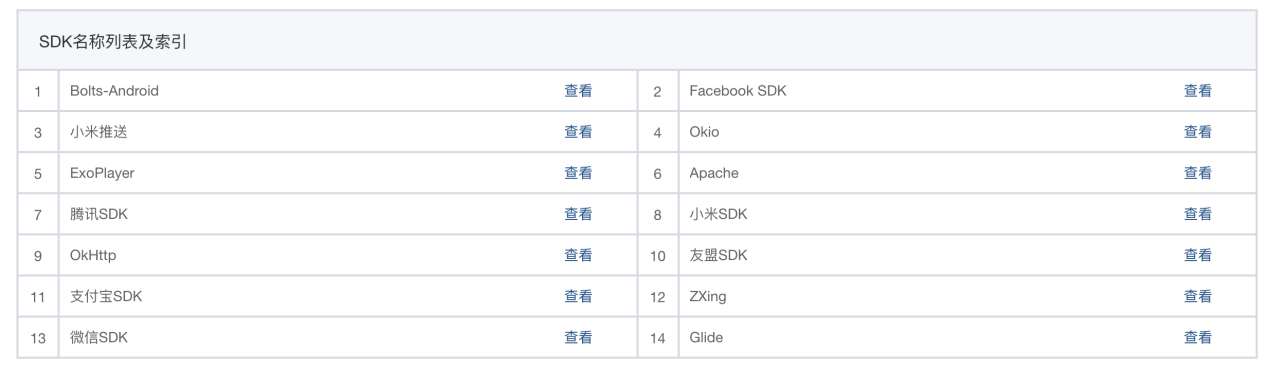 代码|App供应链安全｜第三方SDK自动化安全合规检测