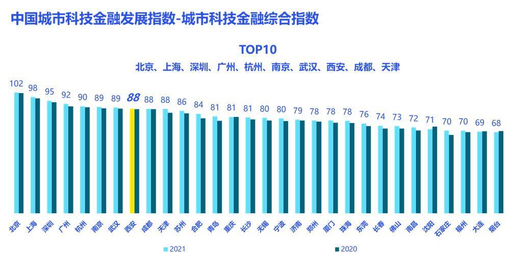 2021年郑州gdp最终核实_统计局发布2010年国民经济运行数据 GDP增10.3(3)