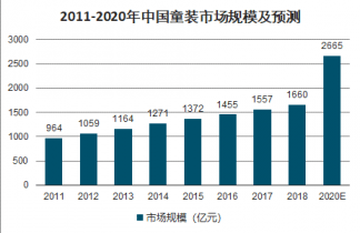 台州gdp2021前三季_2019年前三季度的GDP来看,浙江台州在国内排名如何(3)