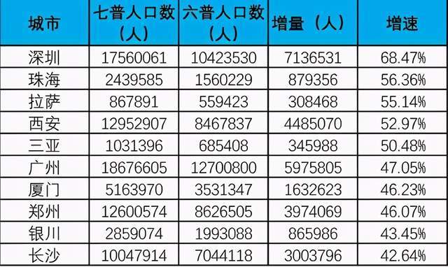 各地人口_世界各国实力大排名 结果让人太惊讶啦(2)