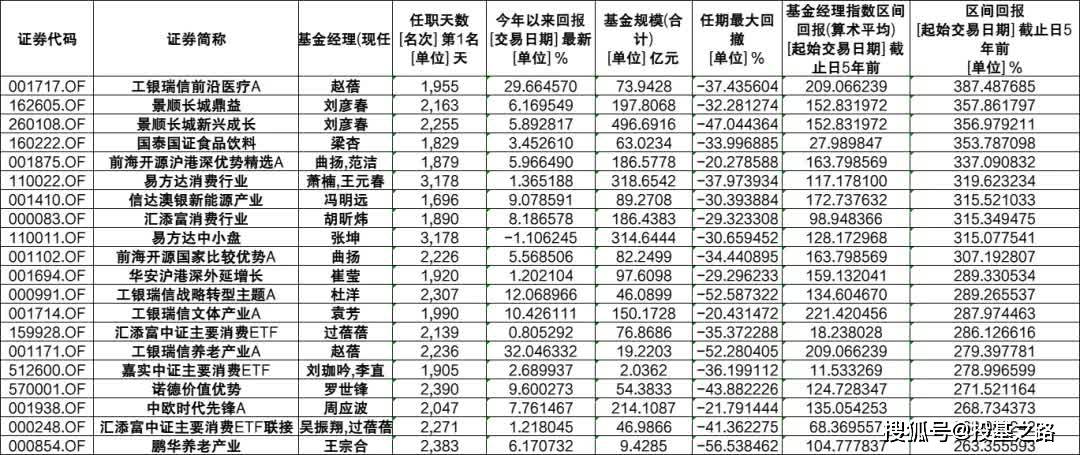 医疗基金排名_医疗基金(3)