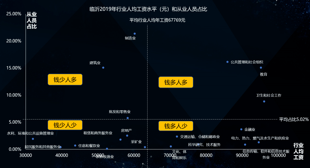临沂 人均收入_临沂大学(3)