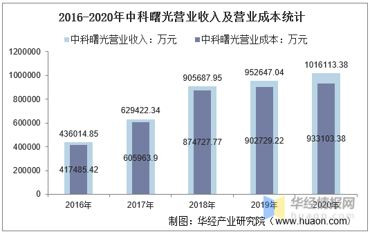 2020中国总债务和GDP比_2020中国GDP增速2.3 ,总量101万亿元(2)