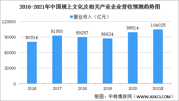 小榄总产值gdp_广东省上半年GDP同比增7.5 总产值超3万亿(3)