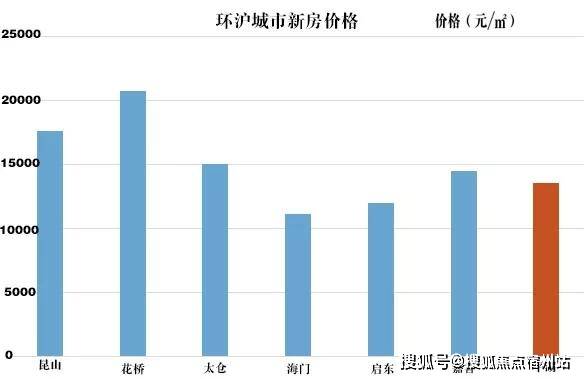 鄞州区2021规上企业GDP_中国 健康产业 透视 慢病预防医疗服务或将成主(3)