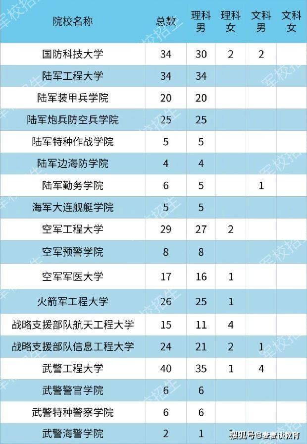 甘肃人口2021总人数口_北京人口2021总人数口是多少 2021北京实际人口数