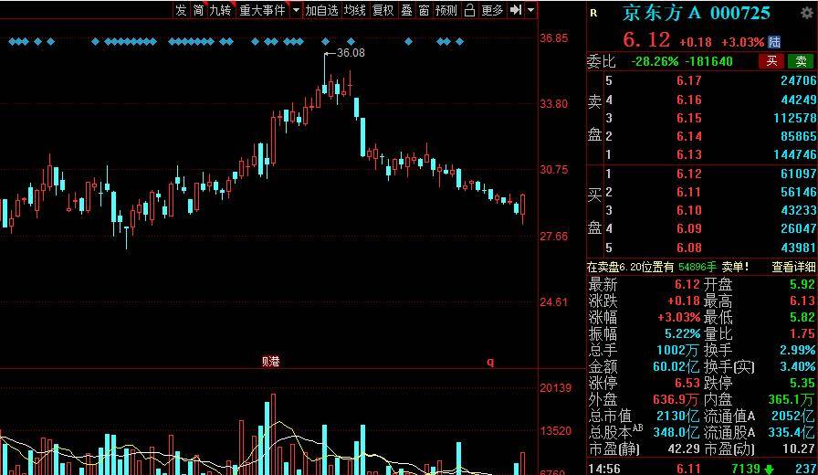 科技股龙头低估值 5a3e07e66e764685b0047adb876719dd.jpeg