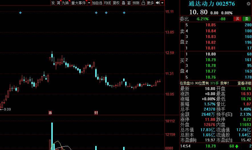 全国gdp2021一季度环比_2021年一季度全国主要城市GDP排名,武汉又进前十(2)