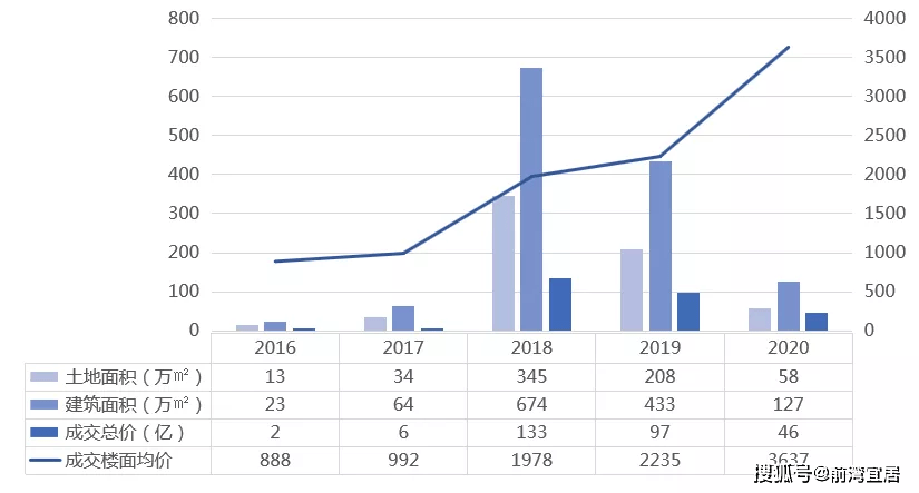 新区人口少_第七次人口普查结果公布 4张图表看懂绵阳人口新变化