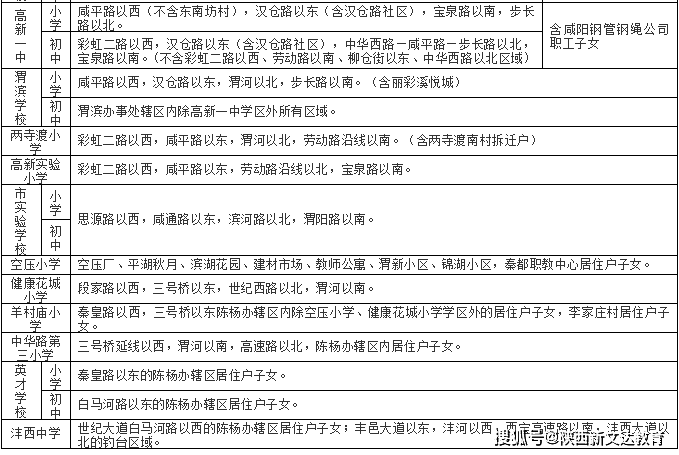 2021年咸阳城区人口_关于公布2021年咸阳市 三支一扶 人员招募长武县各岗位面试