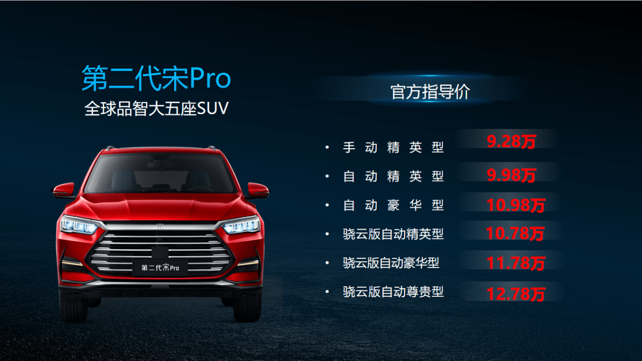 骁云动力焕芯升级第二代宋pro正式亮相郑州